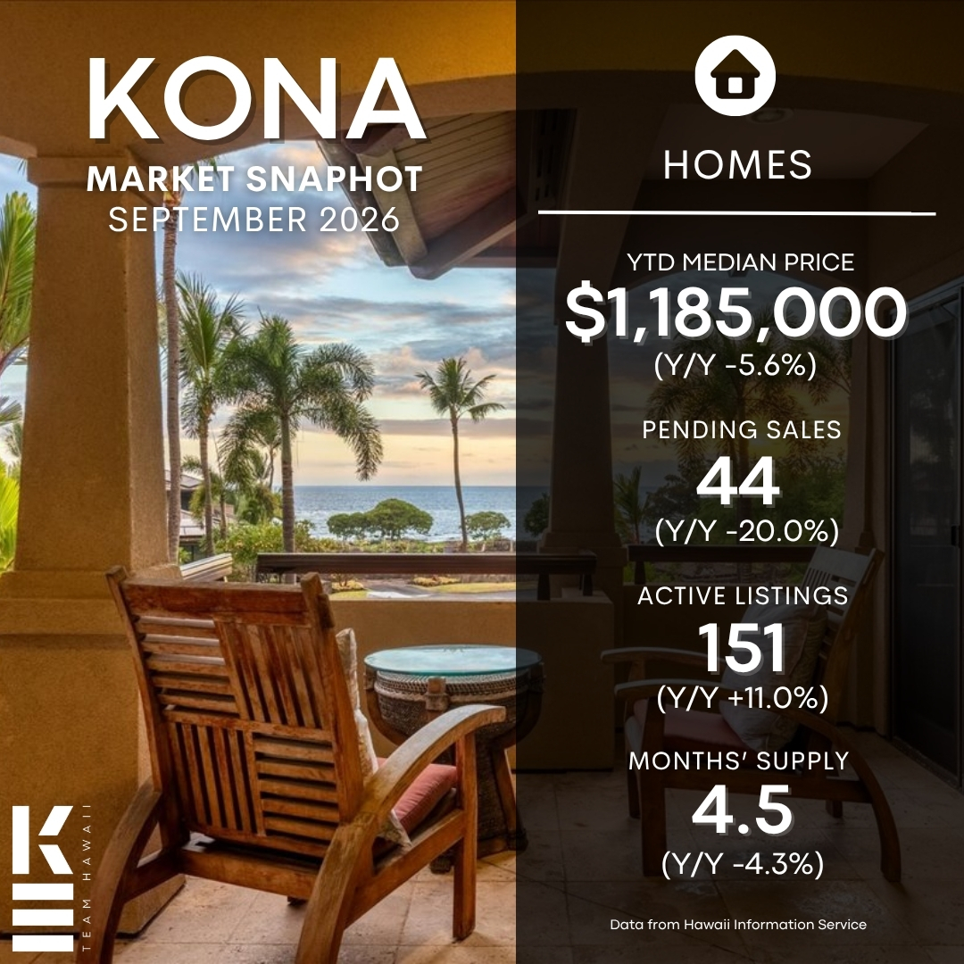September 2026 Kailua-Kona Real Estate Market Update