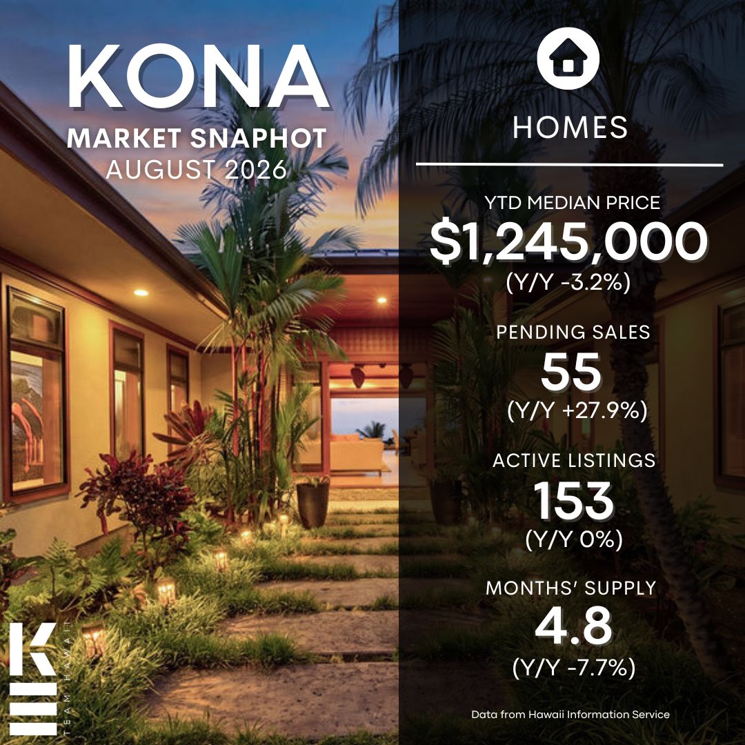 Aug 2026 Kona Real Estate Market Update