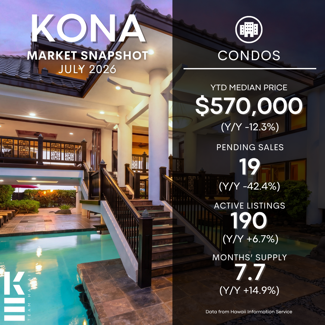 Kona Condo Market Update July 2026